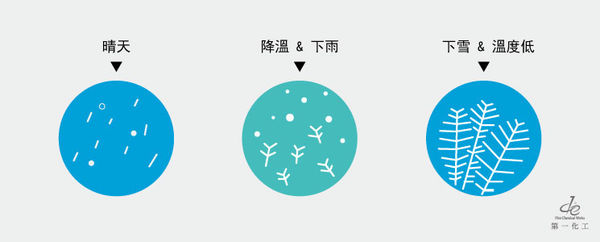 化身小小氣象專家!天氣瓶DIY - 玩中學 - KidsPlay親子就醬玩