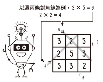 對角線乘法數獨