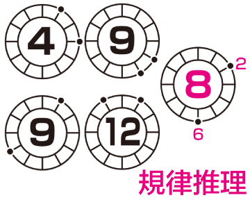 規律推理，小學生解開的「人氣益智遊戲問題集」